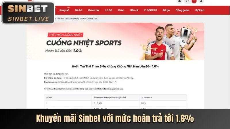 Thưởng Nạp Lại Hàng Ngày/Tuần 68gb